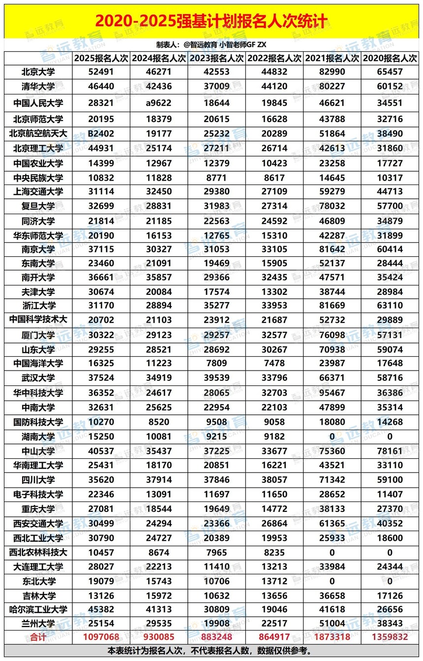 2020-2025ǿ���ƻ������˴�ͳ��_Sheet1 - ����.jpg