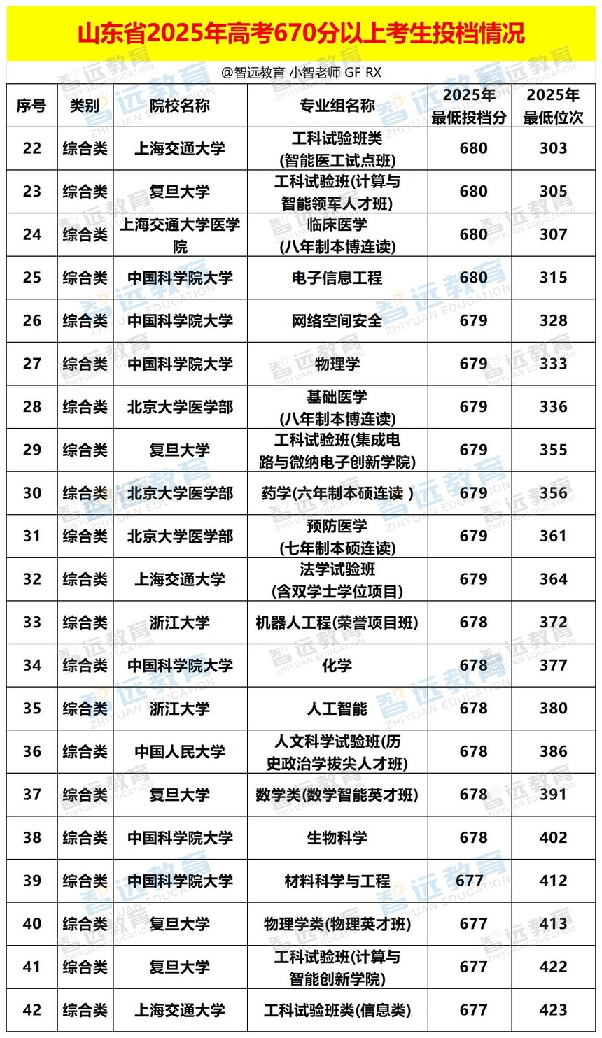 8.23ɽ��ʡ2025��߿�625�����Ͽ���Ͷ�����_Sheet1(2).jpg