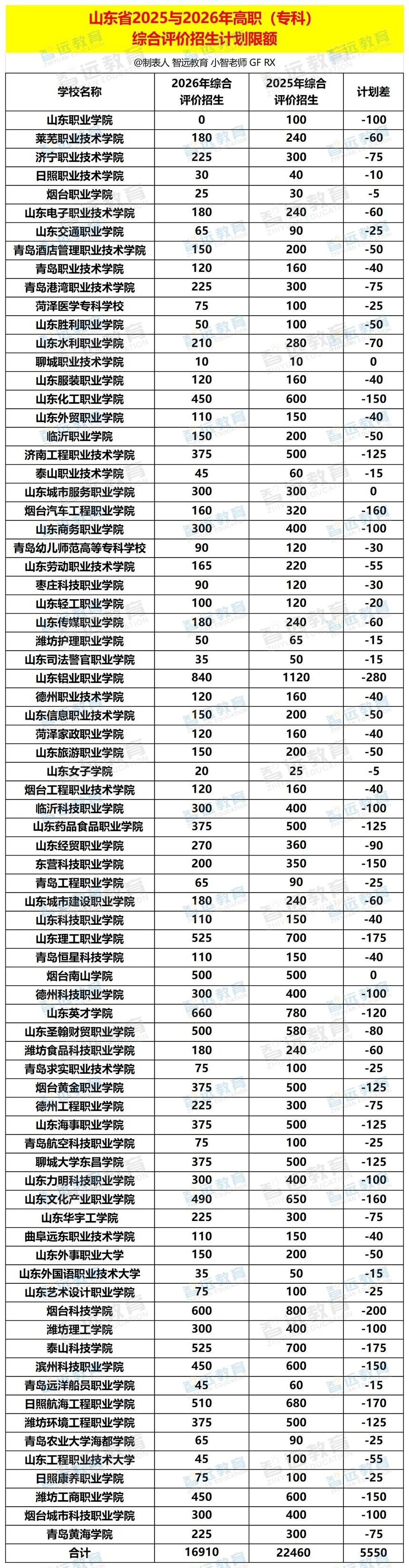 1770172410342682.jpg 高职单招综招_综合评价招生计划限额 - 水印版.jpg
