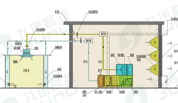 實驗室凈化如何進行質量控制?