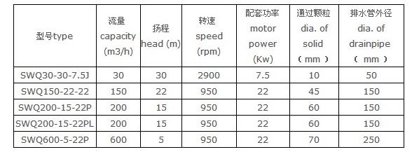 1623162274555090.jpg SWQ型砂污潜水电泵02.jpg