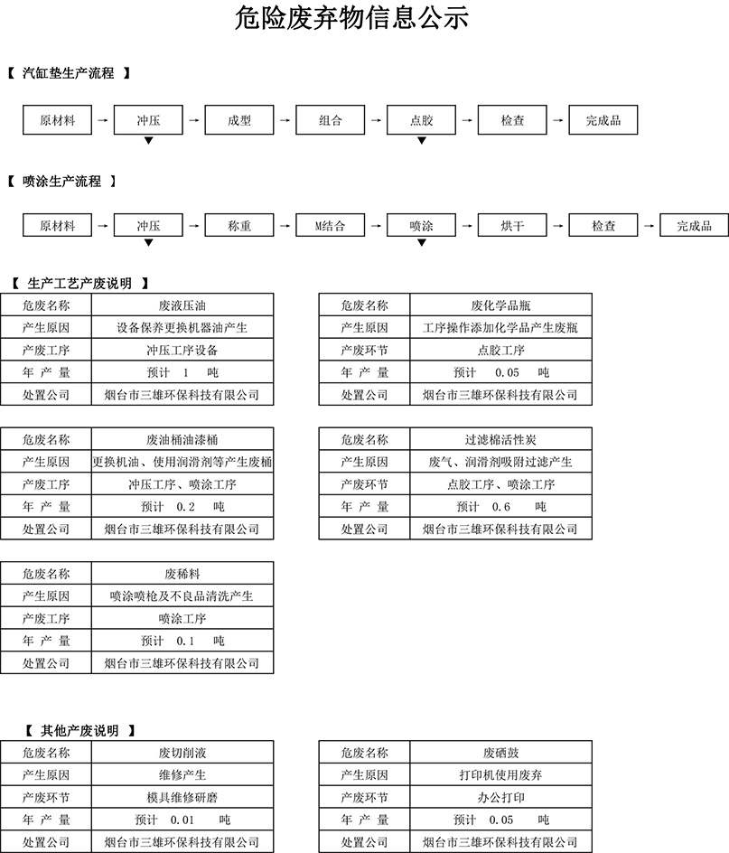 ������Ϣ�����̹�ʾ