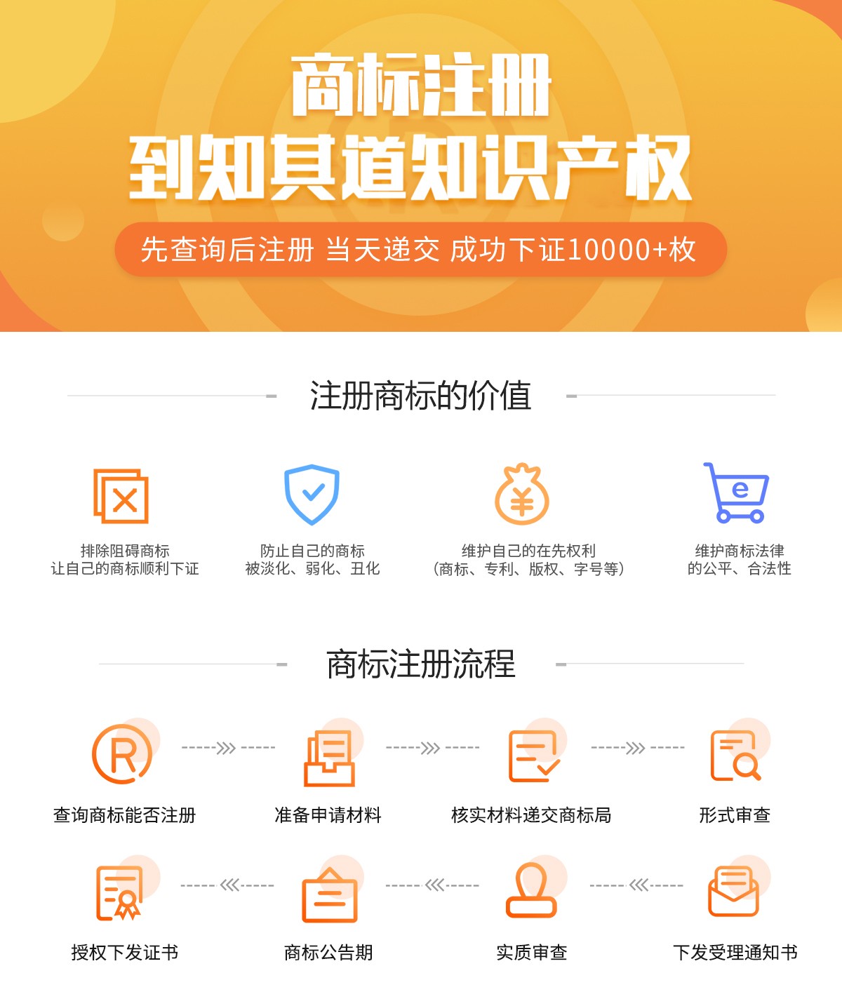 注册商标缴费后就能成功吗知乎