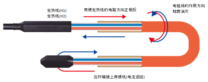 Hot_cable_sub01_cn.jpg