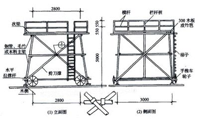 1632469829226068.jpeg 移动式操作平台组装示意图.jpeg