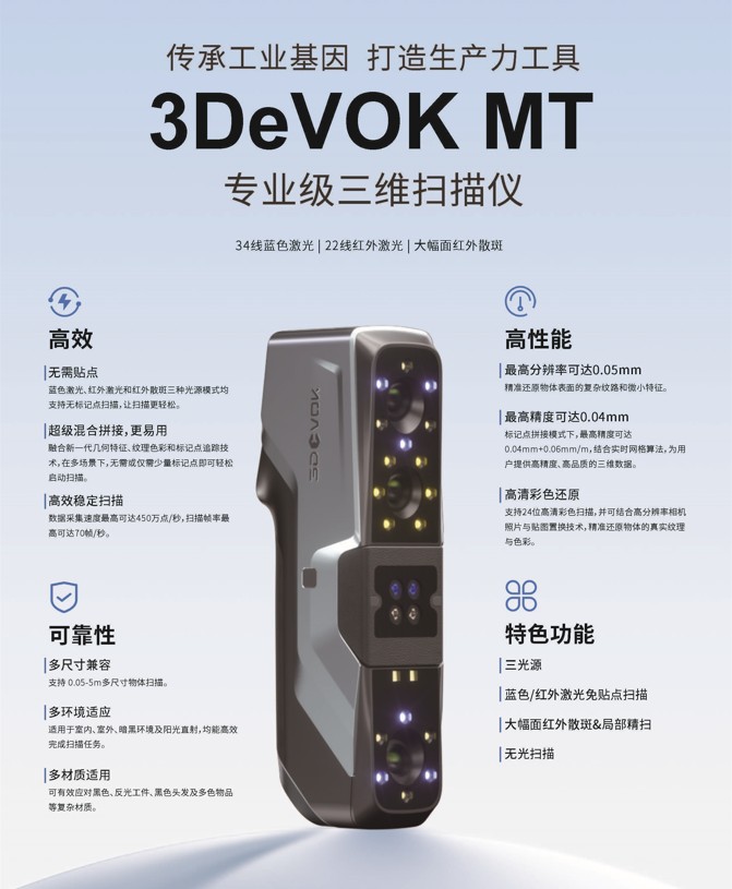 ˼3DeVOK MTɨÿǰ