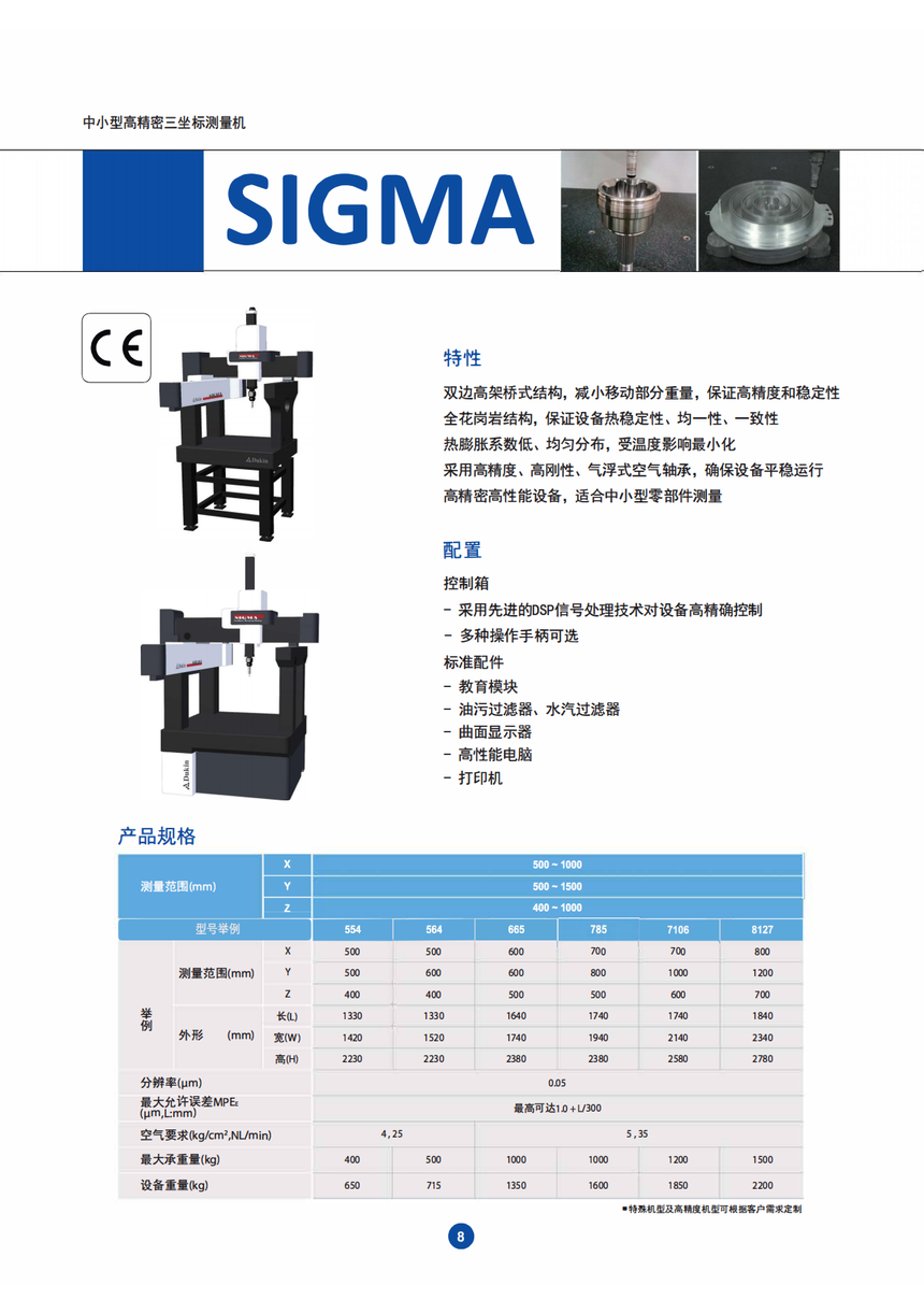 ����SIGMA��С�͸߾��������������