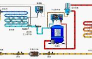 這8大問題悄悄影響制冷量和能耗,你了解嗎