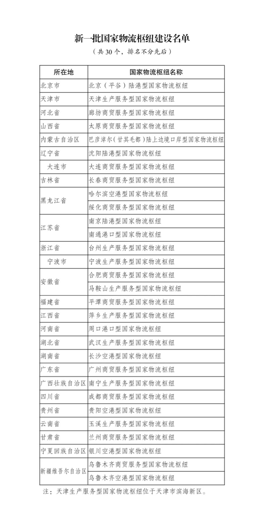 1752200773233128.jpg 冷鏈行業(yè)深度解析與發(fā)展指南:把握國家物流樞紐建設(shè)機(jī)遇,構(gòu)建現(xiàn)代化產(chǎn)業(yè)生態(tài).jpg