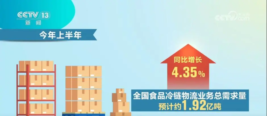 1752648569464869.png 行業(yè)資訊 市場規(guī)模持續(xù)擴大!冷鏈物流“跑”起來 冷鏈市場“熱”起來.png