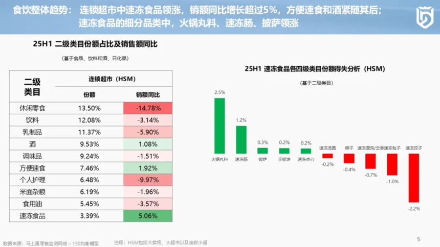 1755047377590615.png 分享实录丨2025上半年中国冷冻食品渠道发展报告.png