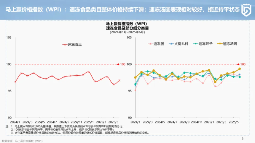 1755047389734170.png 分享实录丨2025上半年中国冷冻食品渠道发展报告.png
