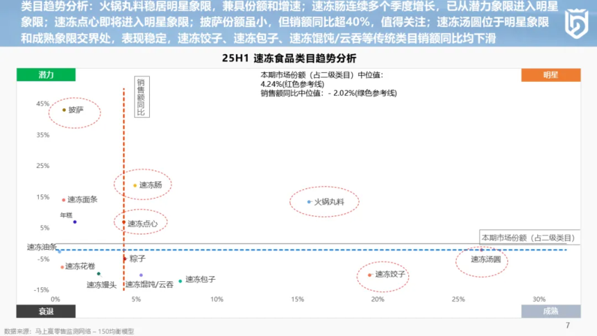 1755047396409256.png 分享实录丨2025上半年中国冷冻食品渠道发展报告.png