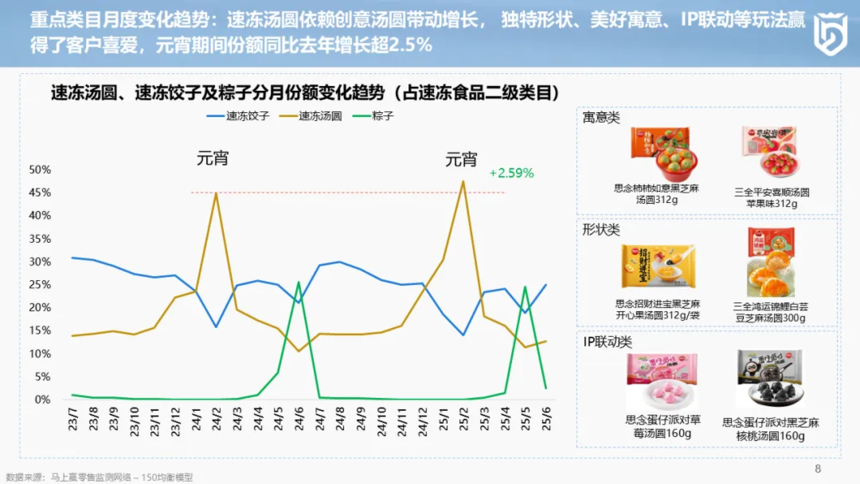 1755047406871097.png 分享实录丨2025上半年中国冷冻食品渠道发展报告.png