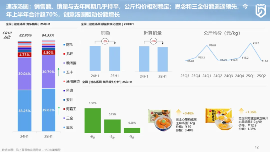 1755047422817396.png 分享实录丨2025上半年中国冷冻食品渠道发展报告.png
