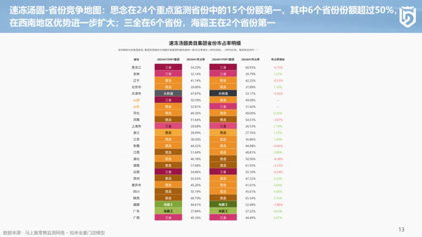 1755047428960249.png 分享实录丨2025上半年中国冷冻食品渠道发展报告.png