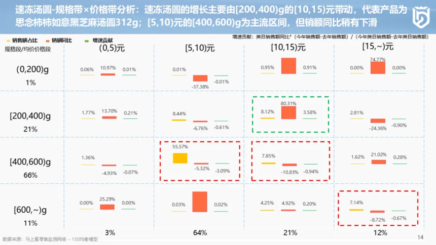 1755047436954892.png 分享实录丨2025上半年中国冷冻食品渠道发展报告.png