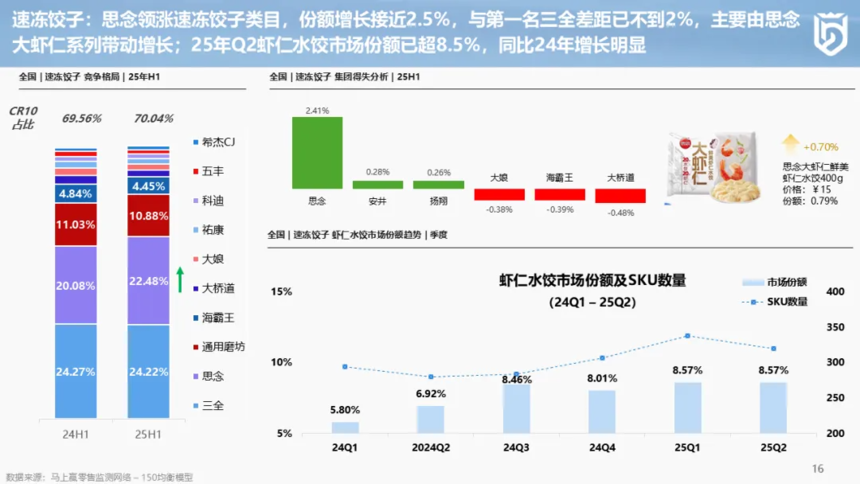 1755047444805144.png 分享实录丨2025上半年中国冷冻食品渠道发展报告.png