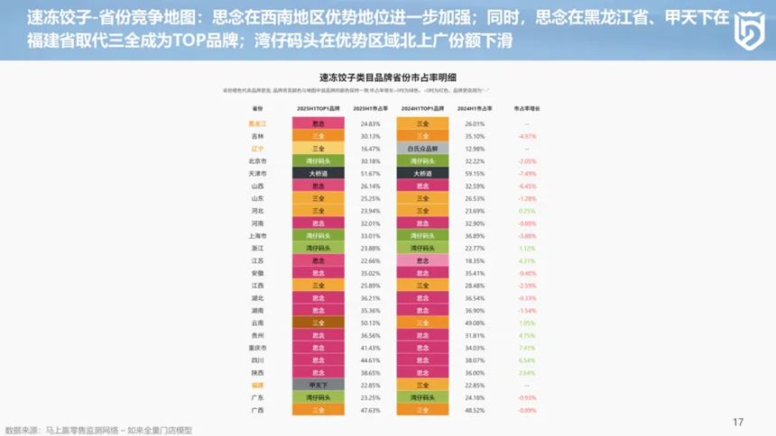 1755047452513718.png 分享实录丨2025上半年中国冷冻食品渠道发展报告.png