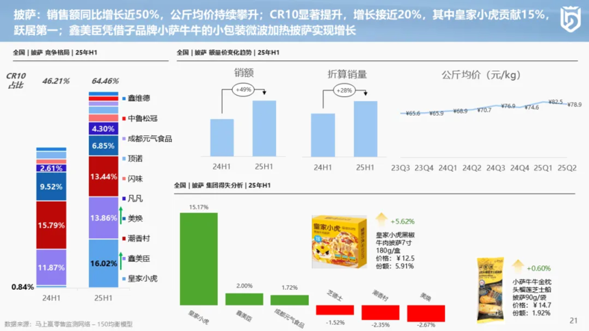 1755047466871909.png 分享实录丨2025上半年中国冷冻食品渠道发展报告.png