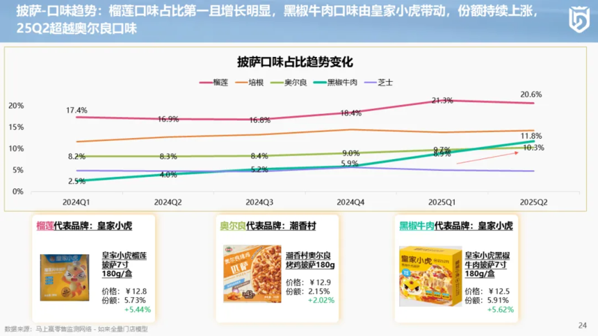 1755047512248321.png 分享实录丨2025上半年中国冷冻食品渠道发展报告.png