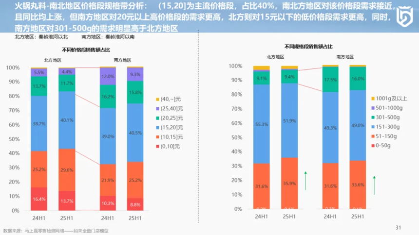 1755047556684654.png 分享实录丨2025上半年中国冷冻食品渠道发展报告.png