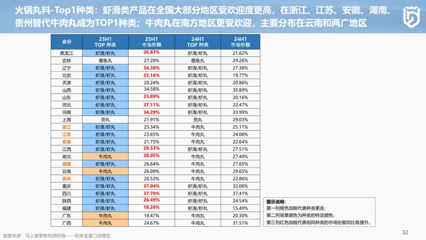 1755047563853061.png 分享实录丨2025上半年中国冷冻食品渠道发展报告.png