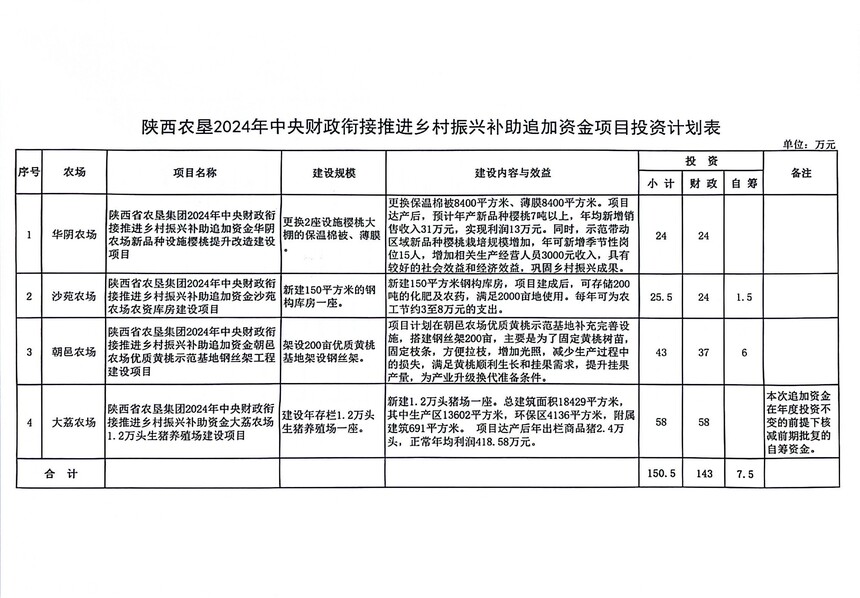4..r(nng)2024ؔ(ci)㕽M(jn)l(xing)da(b)׷Y(xing)ĿͶYӋ(j).jpg
