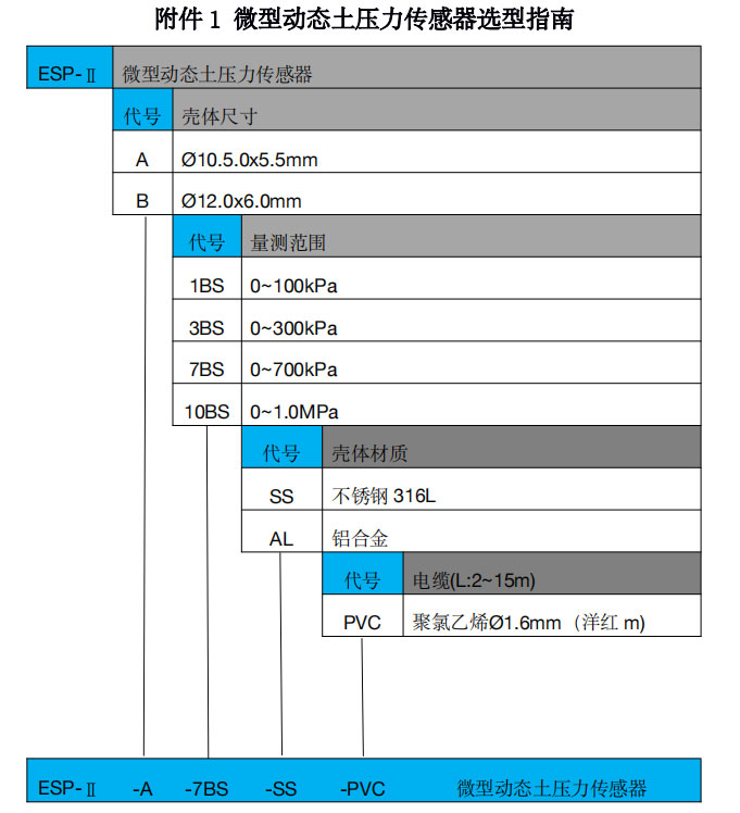微型動態土壓力傳感器ESP-Ⅱ選型指南 微型動態土壓力傳感器ESP-Ⅱ選型指南