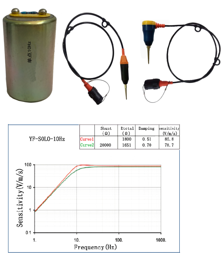 YFc(din)10Hz .png