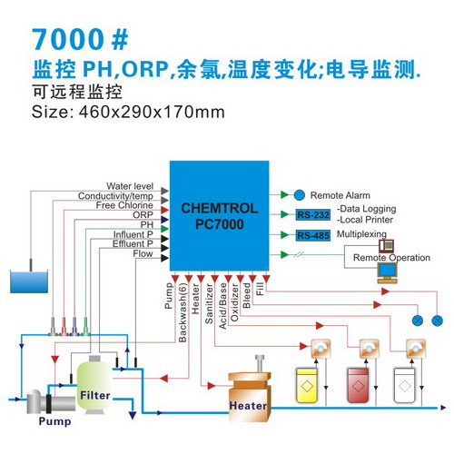 ˮʼ-Chemtrol-7000˵.jpg