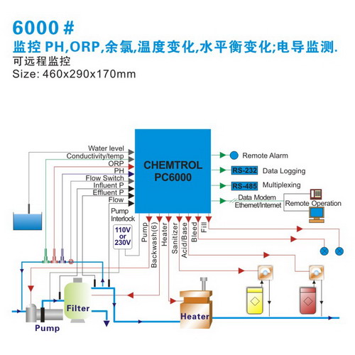 ˮʼ-Chemtrol-6000˵.jpg