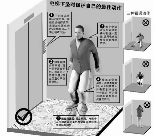 1634636102807423.jpg 电梯故障.jpg