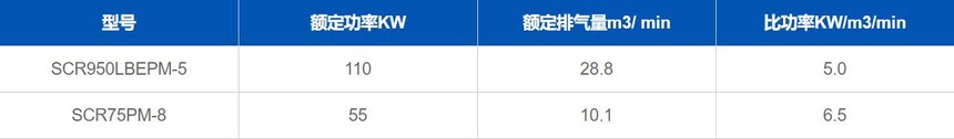 ^ՉC(j)
