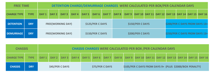 1659669435352436.png 目的感收费.png