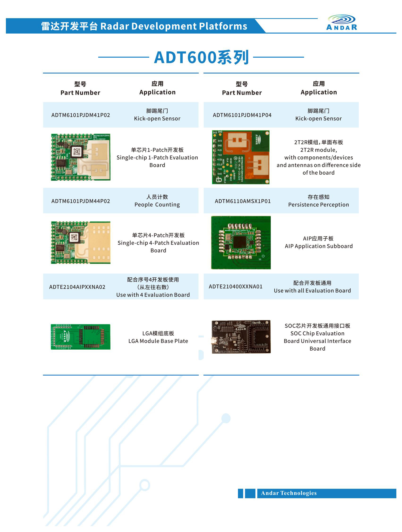 产品中心-岸达科技