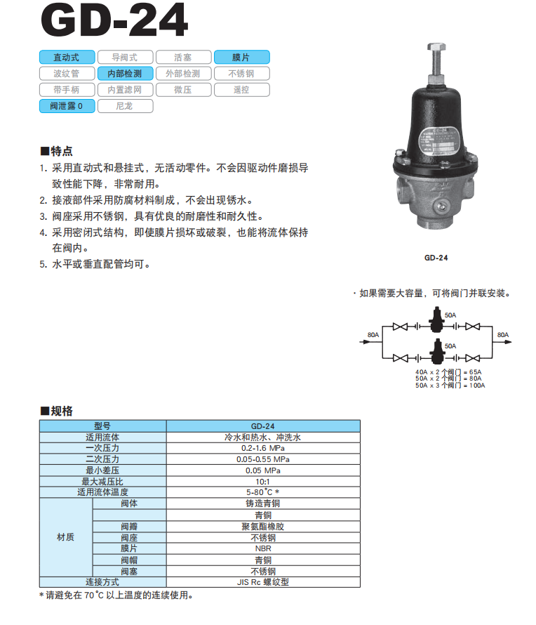 阿姆斯壮减压阀GD-24
