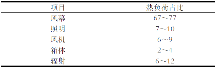 ΢ͼƬ_20221011092748.png