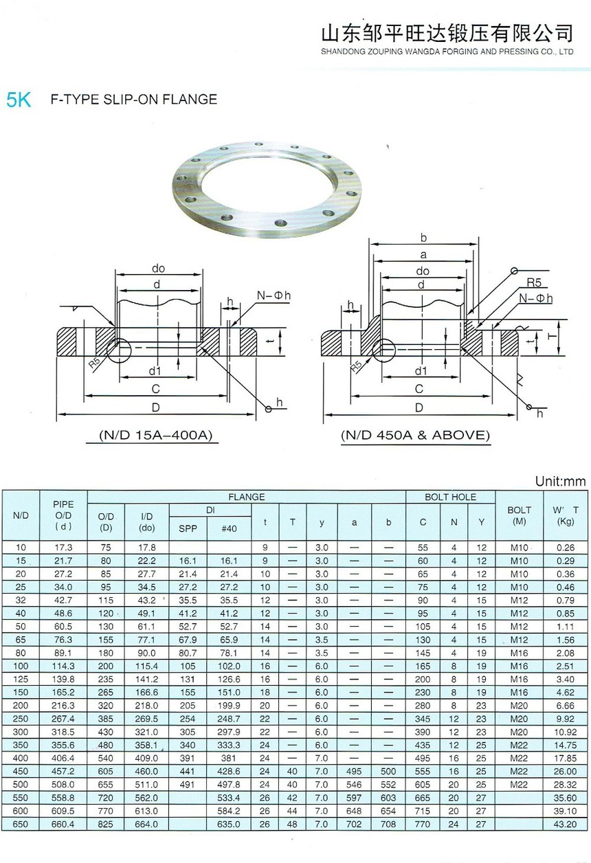 plate flange