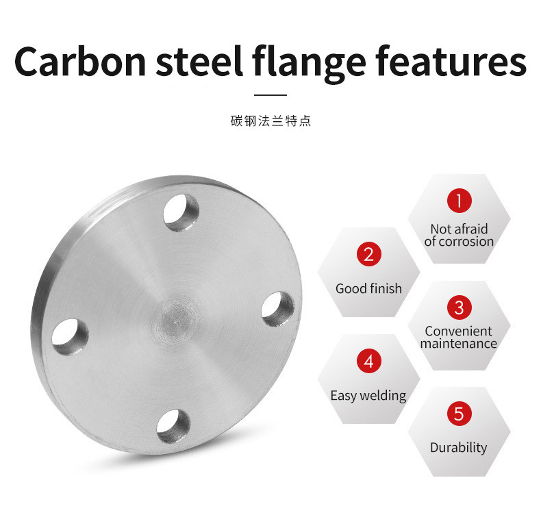 Blind flanges