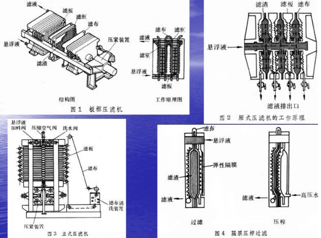 压滤机滤布安装示意图 压滤机滤布安装示意图