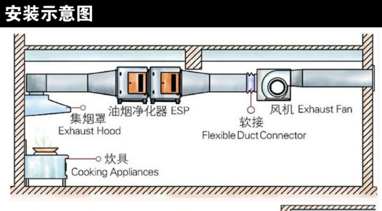 油烟净化器