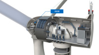 Wind turbine cylinder
