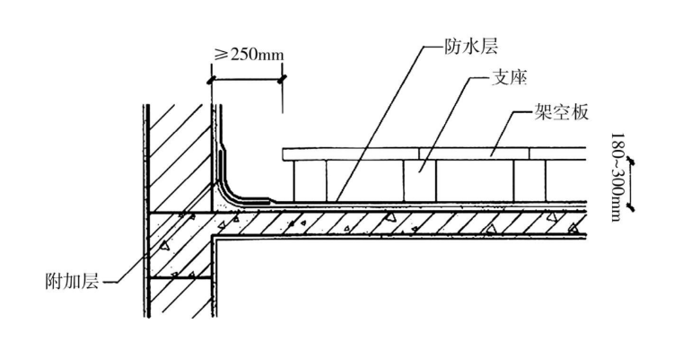 架空隔热屋面防水做法架空隔热屋面的防水层应设置在架空隔热层下
