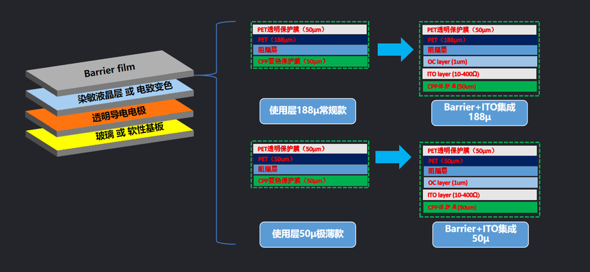 ˮĤгӦ-Dye LC&EC.png