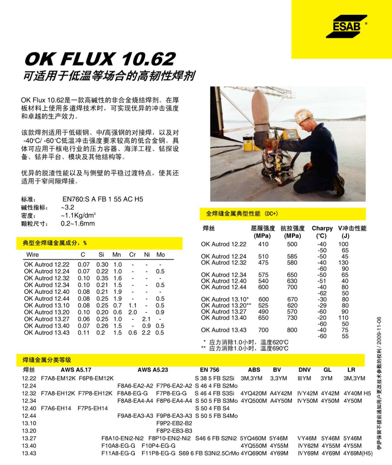 OK Flux 10.62 񻡺.png