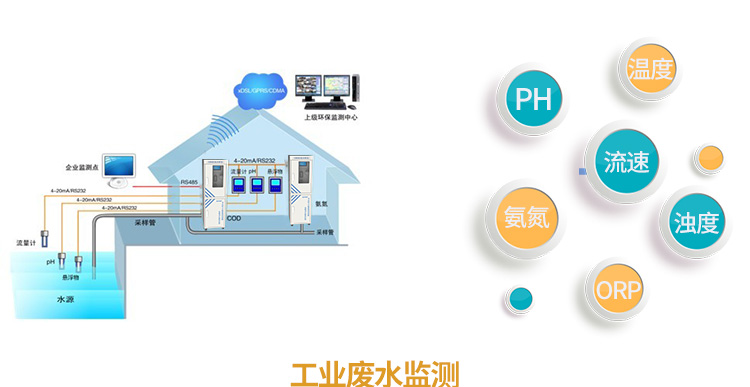 智慧水务 智慧水务