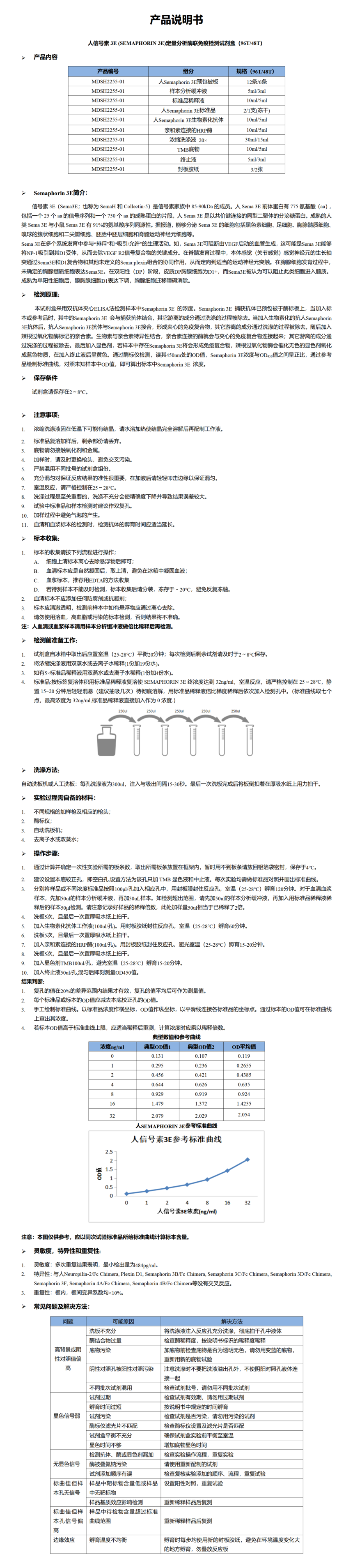 MDSH2255-人Semaphorin 3E说明书word版-1_01.png