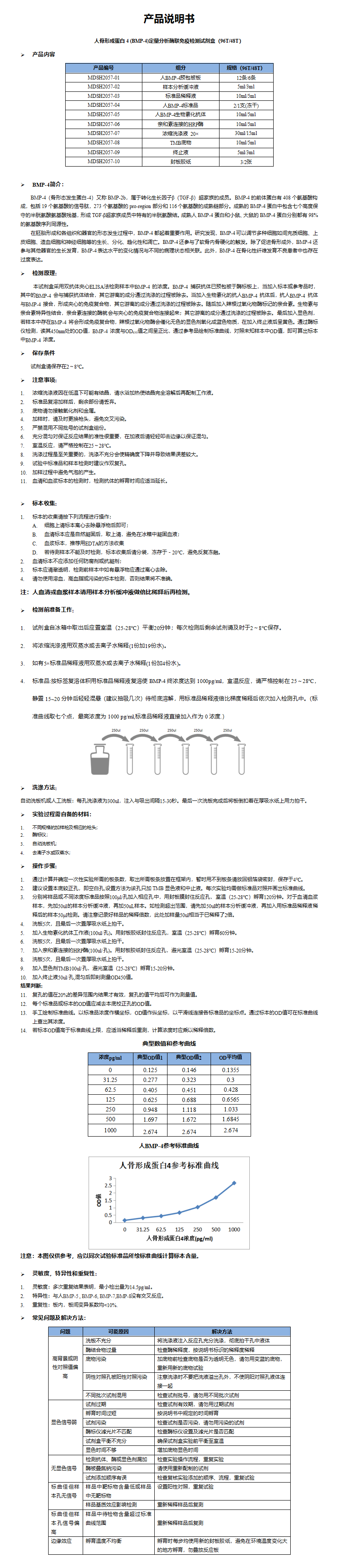 MDSH2057-hBMP-4说明书word版-1 (1)_01.png