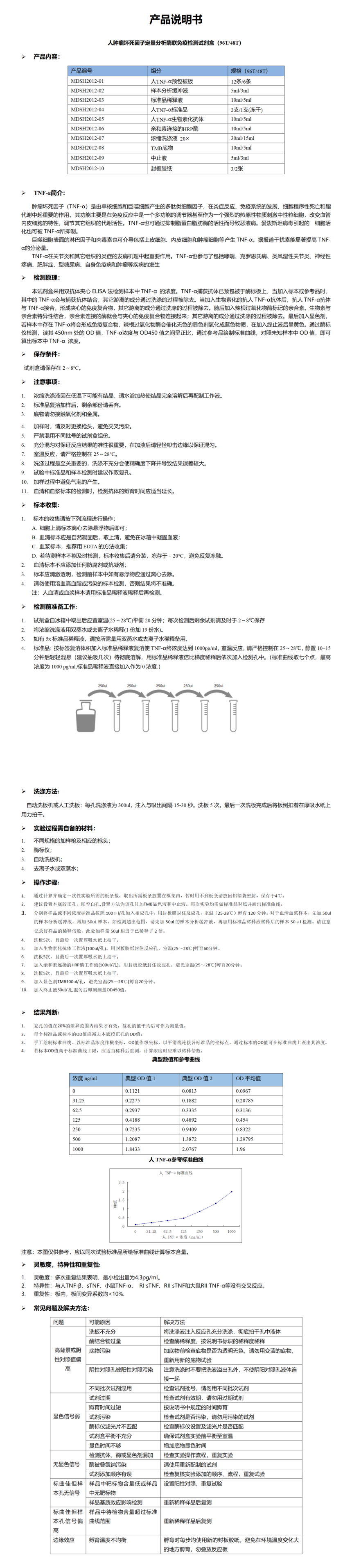 MDSH2012-人TNF-a 说明书_01.png